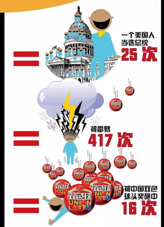 15亿美元，快看看你中了吗？