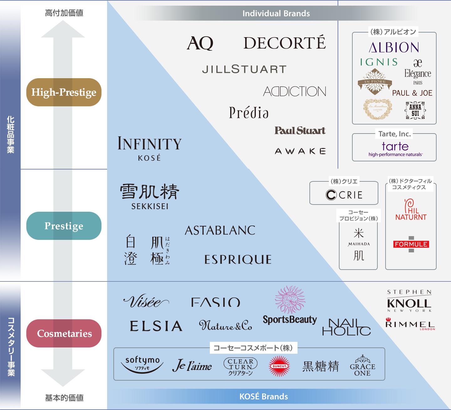 奥尔滨黛珂,奥尔滨和黛珂哪个更好