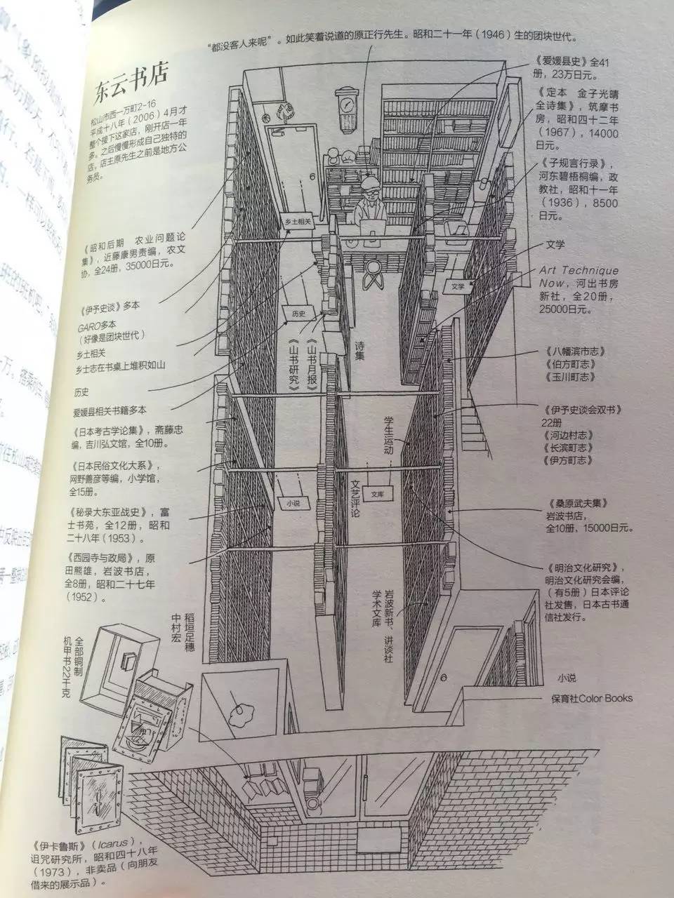 日本古书店的书,日本古着去哪里进货