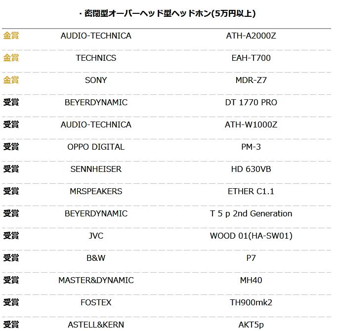 你的耳机获奖了么？日本2016VGP夏季授奖名单大公布！