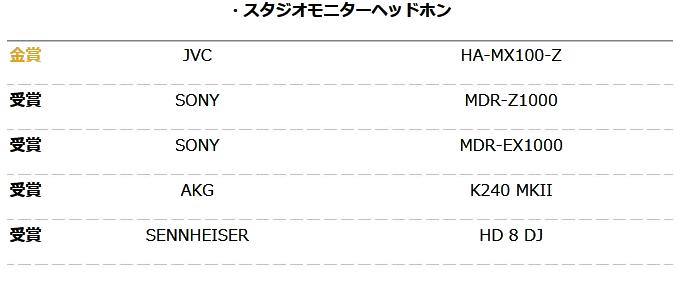 你的耳机获奖了么？日本2016VGP夏季授奖名单大公布！