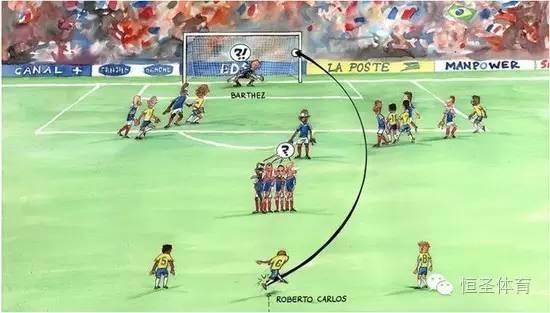 偷学麦迪招式,曼联时期c罗花式动作