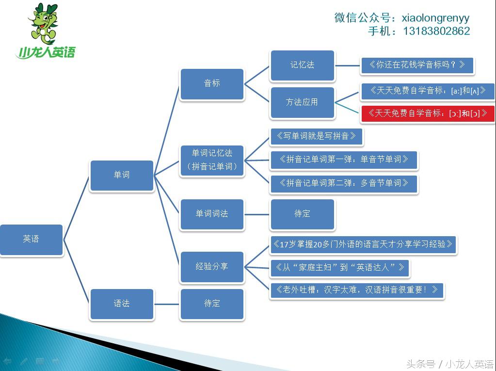 天天自学网上的软件是免费的吗,零基础自学英语音标