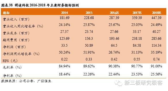 金鳞榜新道科技,833694:直击行业痛点，打造中国经管实践教学领军者