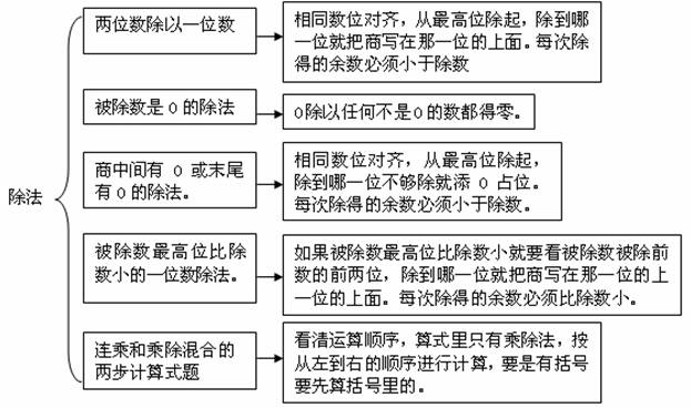 北师版三年级下册数学知识点整理,三年级北师版数学下册知识点总结
