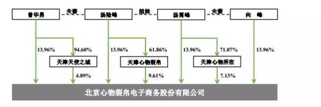 裂帛上市,裂帛经营情况