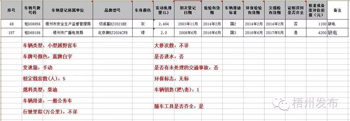 公车网上拍卖技巧,公车拍卖在哪个网查询