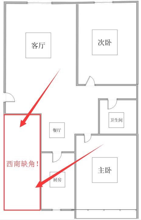 户型东北缺角分析与讲解,怎样的房子户型是缺角