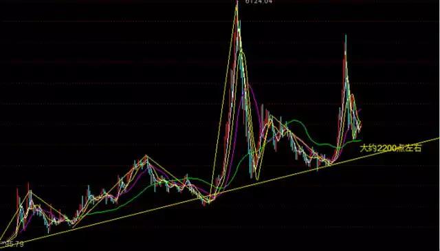 和讯议市厅：莫把反弹当反转2638点非大底