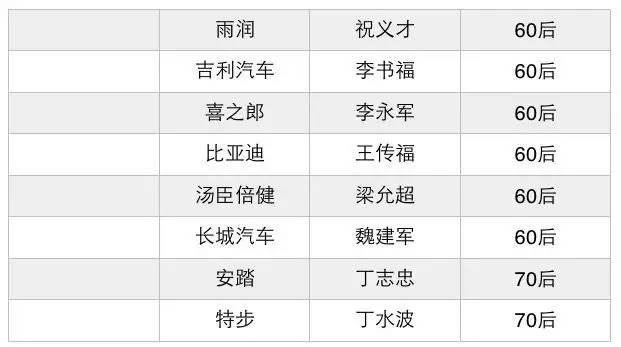 80后创业少走弯路,90后踩过的创业坑