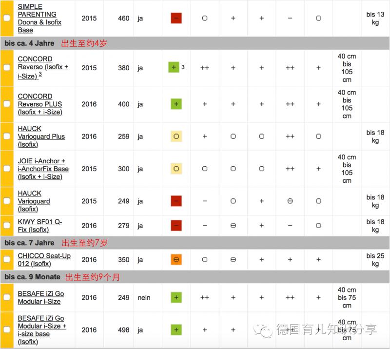 德国安全座椅攻略,安全座椅十大排行榜德国