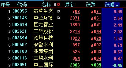 坚决打赢防汛抗洪攻坚战,a股防洪防汛股