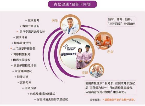 青松康护集团,青松居家康护