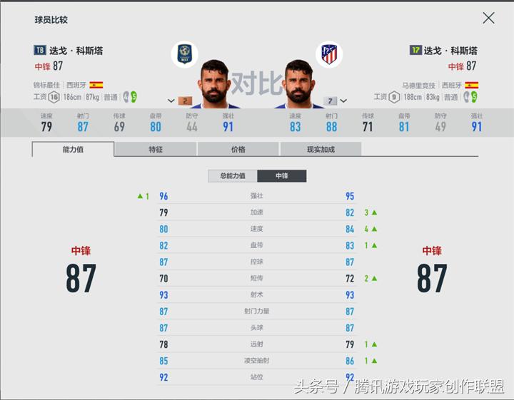 迭戈科斯塔马竞集锦,迭戈科斯塔马竞