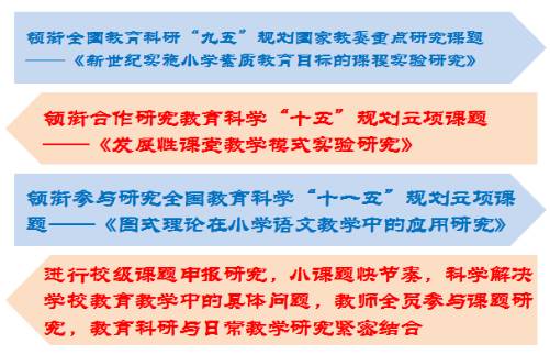 相城未来有什么好学校,相城有什么高校