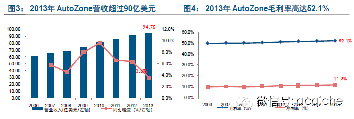 年度盘点|欧、美、日15家后市场上市公司一览（维修保养类）