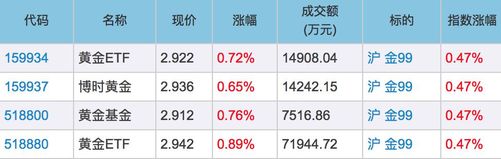 黄金投资九大技巧,浅析黄金投资的正确姿势
