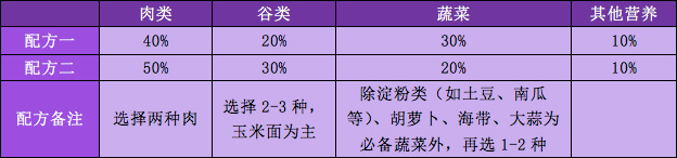 怎么让狗粮变干净,如何制作或挑选一种合适的狗粮