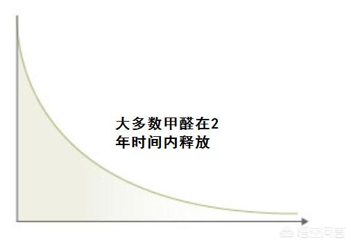 室内放什么绿植对去除甲醛有效,甲醛多少算超标如何去除室内甲醛