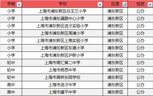 魔都十大健身房,魔都五大国际学校