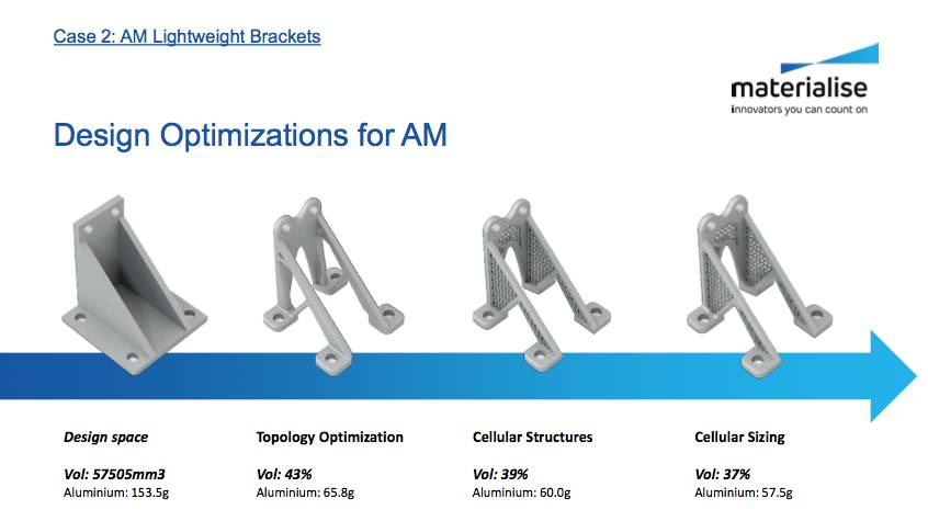 3d打印技术在航空领域的发展历程,3d打印企业行业前景如何