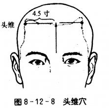 消除额头上鱼尾纹的动作,眼睛周边穴位可以减少鱼尾纹