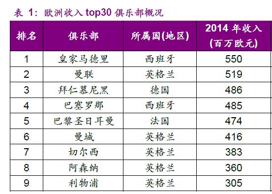 探秘欧洲五大联赛,学习如何运营好足球俱乐部
