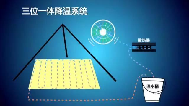 学生宿舍用什么降温神器,夏天在宿舍需要的降温小神器