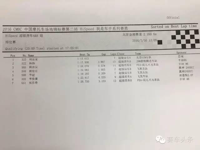恭迎雨神降临！HiSpeed我是车手大奖赛第二站排位赛