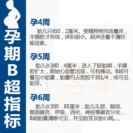 B超单怎么看？2016最全孕期B超指标对照表，孕麻麻一定得看