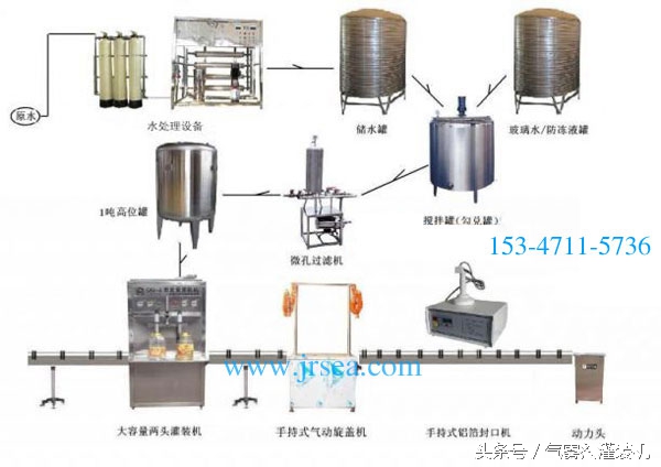 买玻璃水生产设备创业能赚钱吗