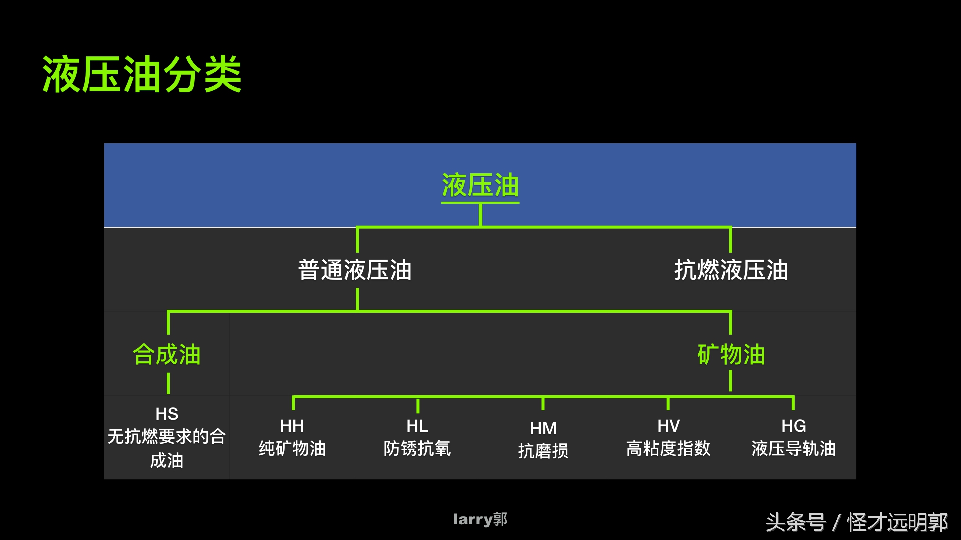 润滑油在工业产品中的分类,工业润滑油的分类及用途