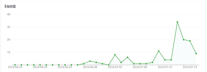 微信平台管理教程,微信后台运营管理怎么设置
