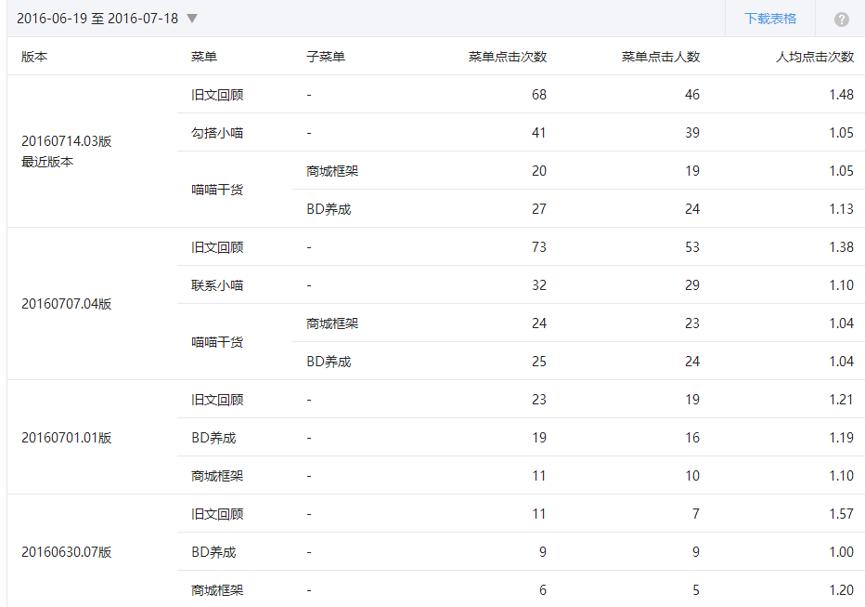 微信平台管理教程,微信后台运营管理怎么设置