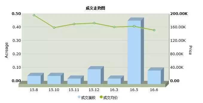 全中国的顶豪操盘手都在研究它(建议泛海世家看,不建议霄8看)