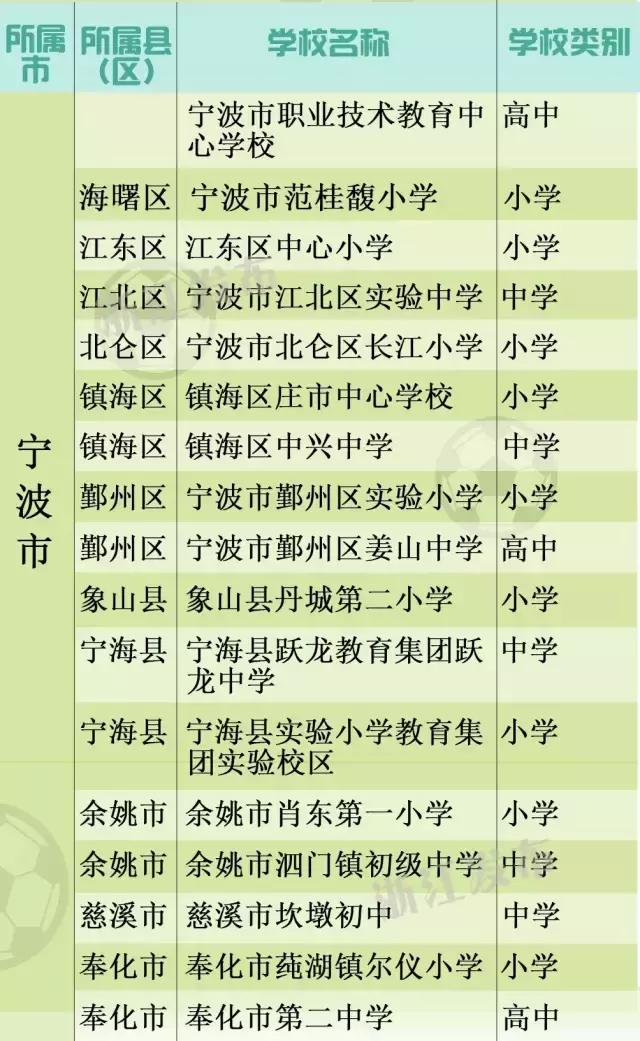 全国青少年校园足球特色学校名单,全国青少年校园足球特色学校湖州