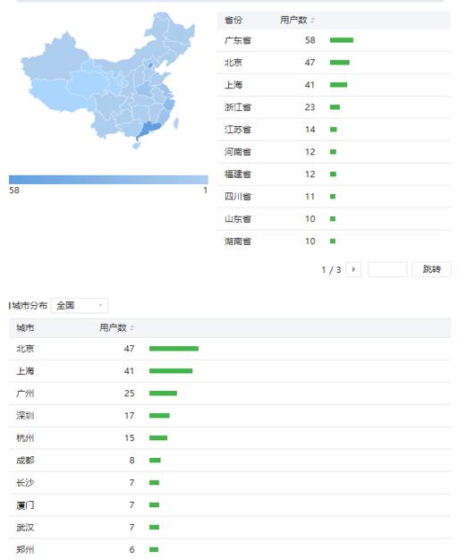 微信平台管理教程,微信后台运营管理怎么设置