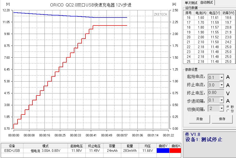 双口快速充电小钢炮，IPad也可2A满速充电
