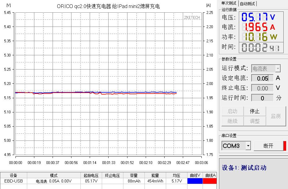 双口快速充电小钢炮，IPad也可2A满速充电