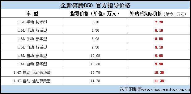 一汽奔腾b50车型,奔腾b50全车改造翻新