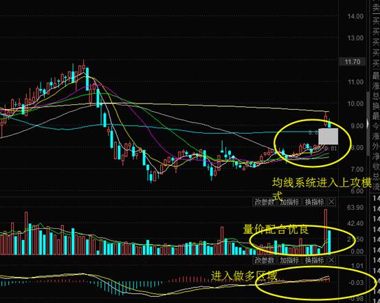 a股的春天绿油油,a股全绿怎么回事