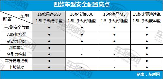 8万左右的自主品牌家用车,8万以内自主品牌车推荐