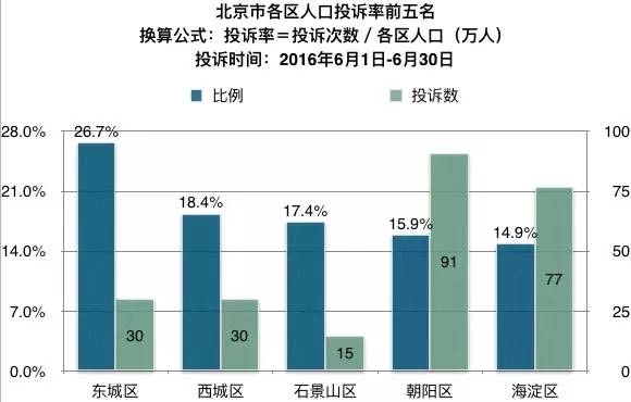 最近北京被查处的教育机构,无烟北京举报有用么