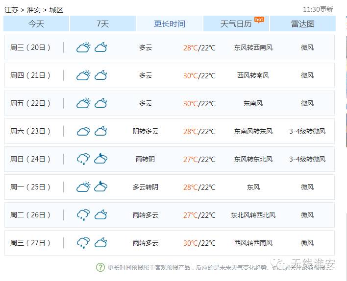 淮安今天雨要持续到什么时候,淮安天气入梅时间