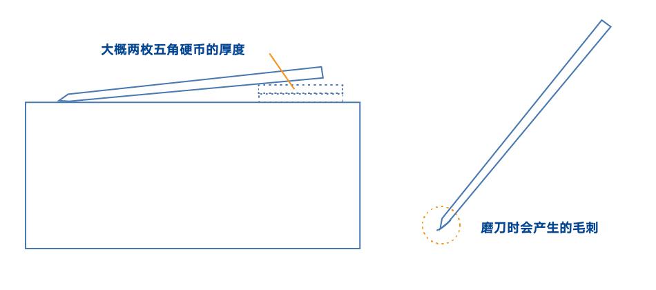 日本厨刀各种刀型,日本厨刀各部位详解