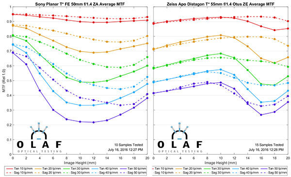 绱㈠凹fe50mm1.4,绱㈠凹fe50mmf1.8瑙嗛