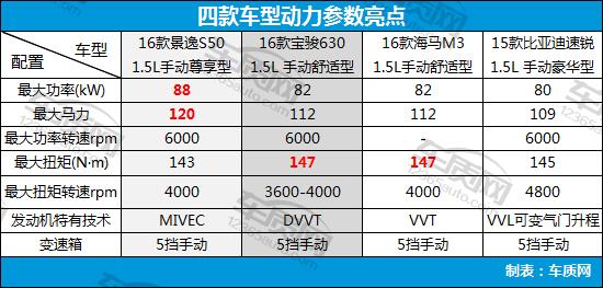 8万左右的自主品牌家用车,8万以内自主品牌车推荐