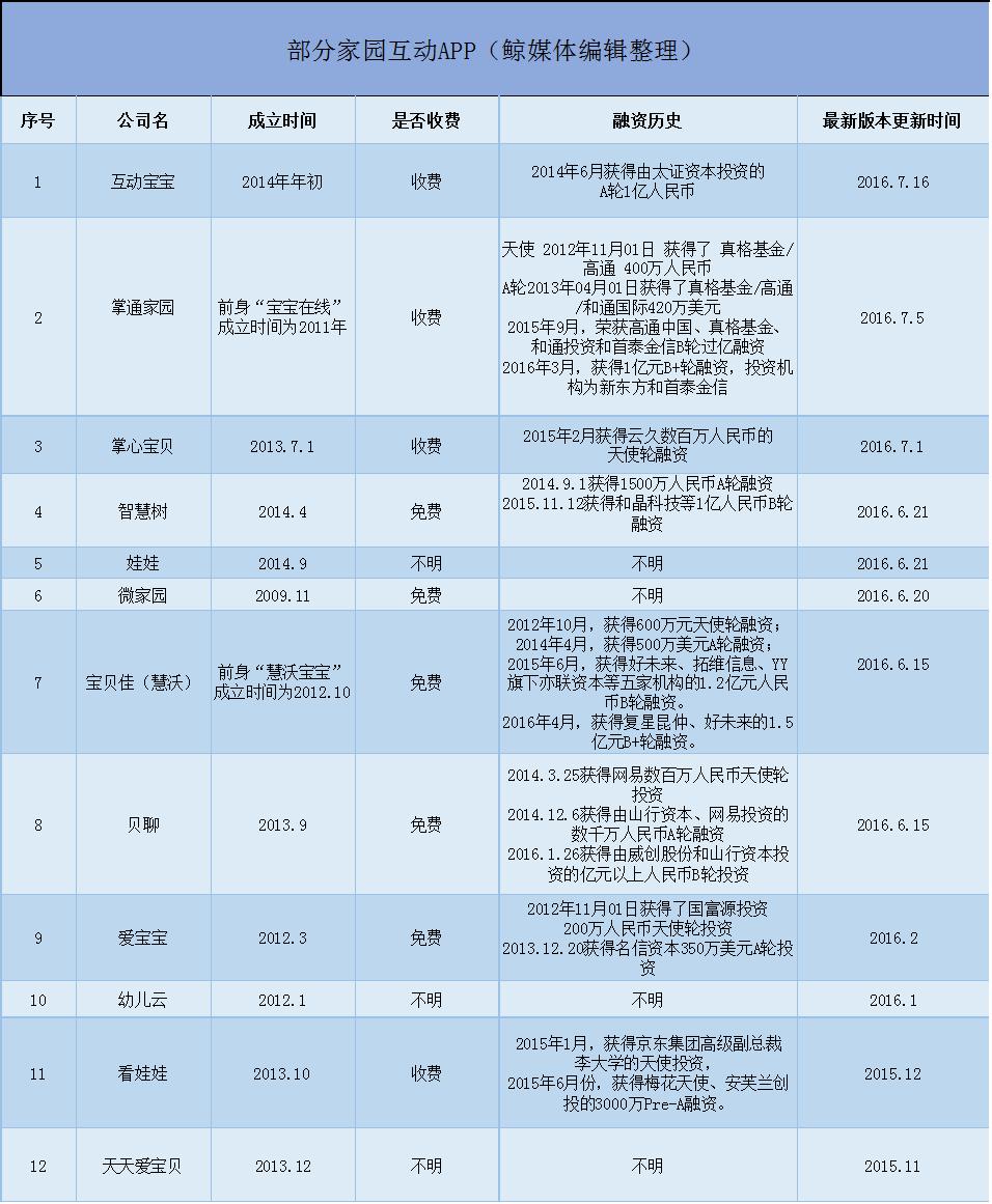 家园互动红利的末班车上，谁会是下一个“下车”的？