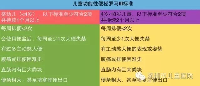 小孩便秘怎么办什么方法最快解决,孩子便秘怎么办最好的方法