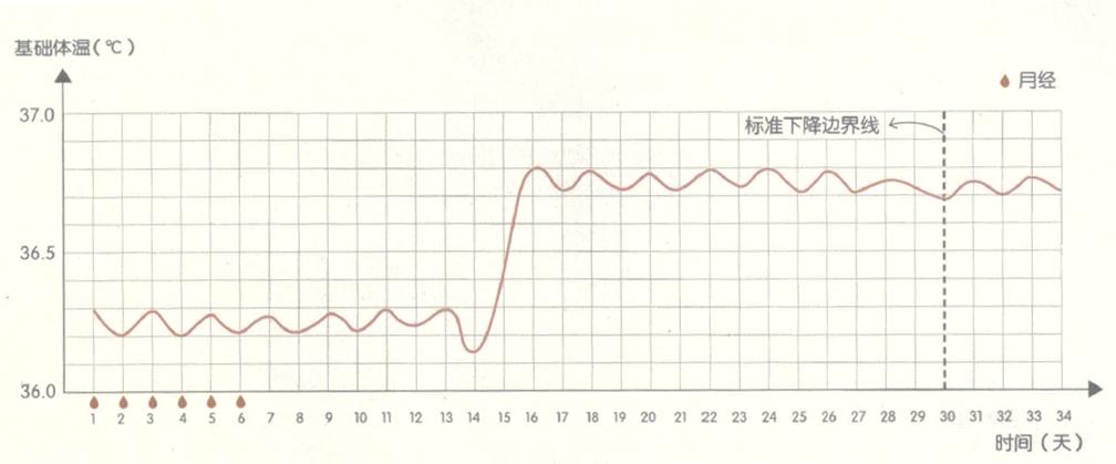 早孕试纸一深一浅就一定怀孕了吗,早孕试纸一深一浅怎么回事